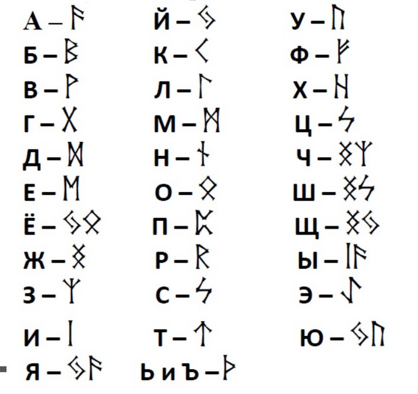 Руническое письмо Кириллица-руны